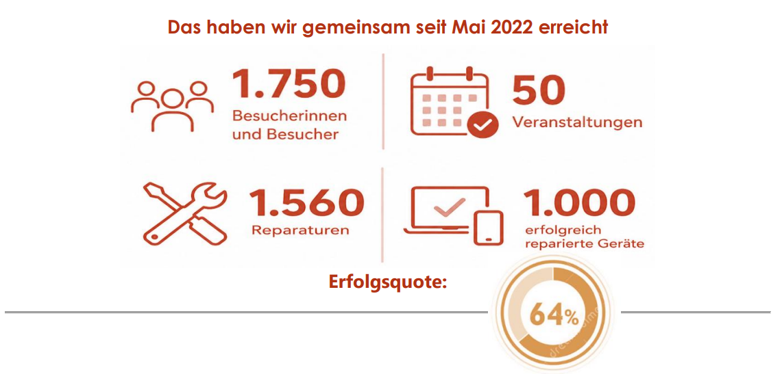 Grafik Einsparung von Emmissionen